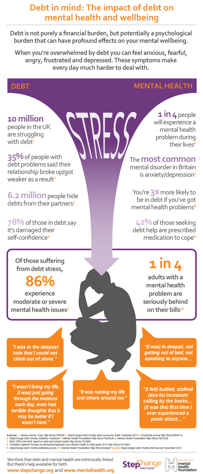 Debt and mental health