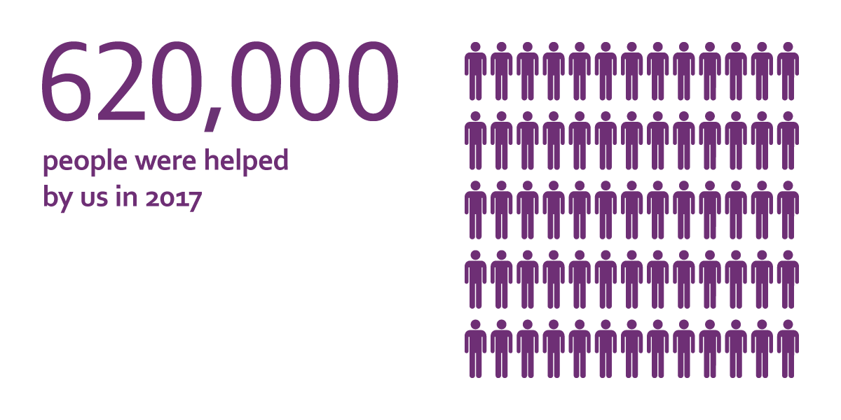 620,000 people were helped by us in 2017
