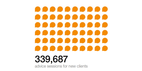 339,687 advice sessions for new clients