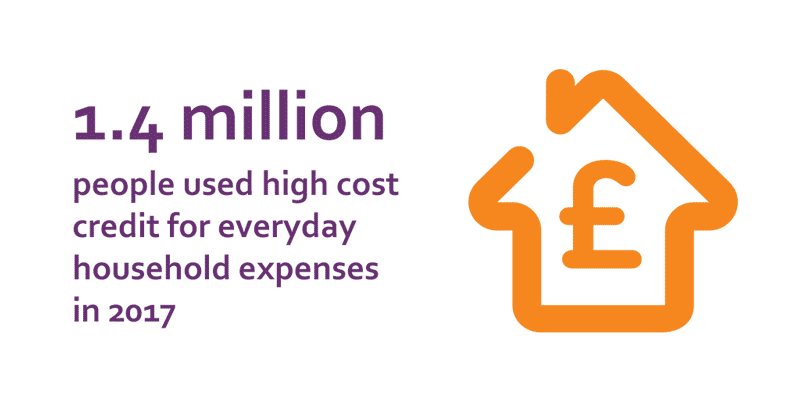 1.4 million people used high cost credit for everyday household expenses in 2017