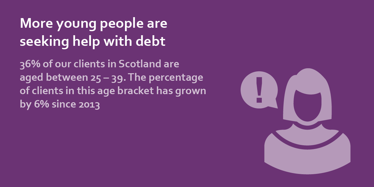 more young people are seeking help with debt